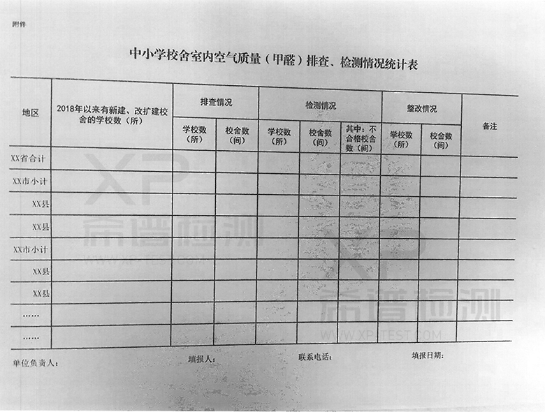 關(guān)于開(kāi)展中小學(xué)新建校舍室內(nèi)空氣質(zhì)量(甲醛)排查、檢測(cè)工作的通知