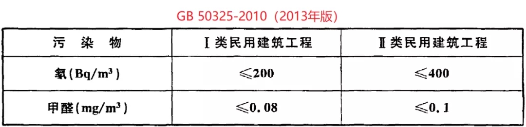 浙大冰蟲除甲醛-GB 50325-2020《民用建筑工程室內環(huán)境污染控制標準》.jpg