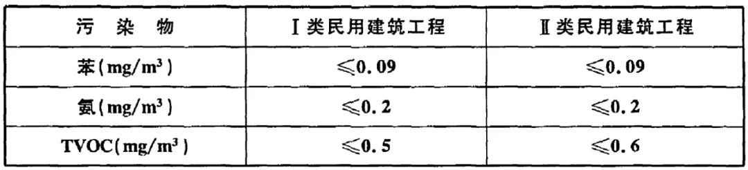 浙大冰蟲除甲醛-GB 50325-2020《民用建筑工程室內環(huán)境污染控制標準》.jpg