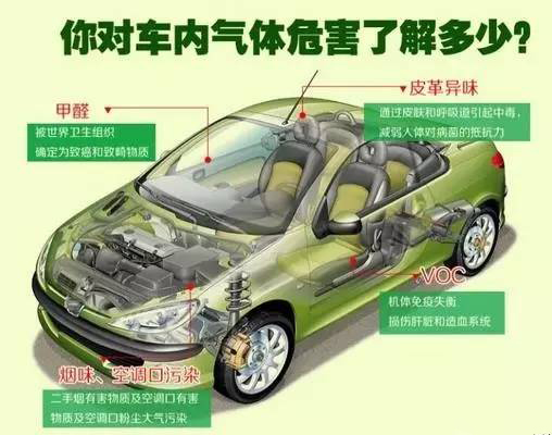 車內氣體危害您了解多少?