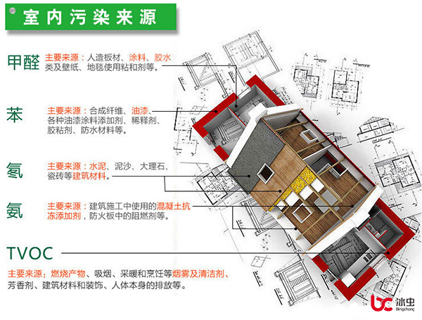 甲醛、苯、TVOC、氡和氨等室內(nèi)污染的主要來(lái)源