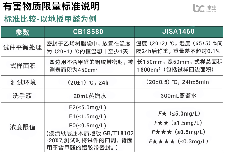 有害物質(zhì)限量標準說明